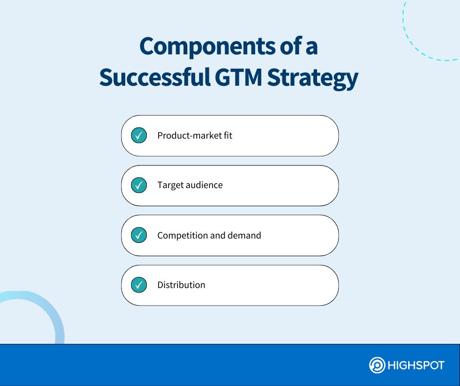 Components of a successful GTM strategy