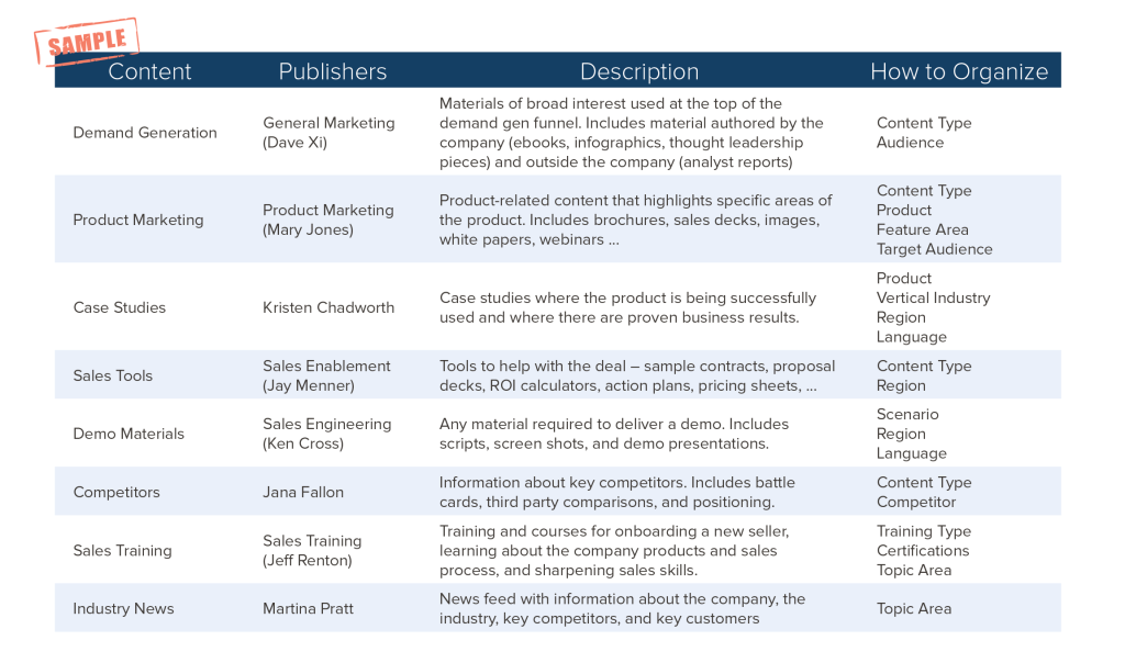 Content-Mapping-Example-Highspot-Definitive-Guide-to-Sales-Enablement-33